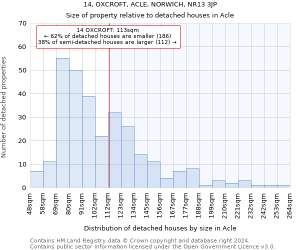 14, OXCROFT, ACLE, NORWICH, NR13 3JP: Size of property relative to detached houses in Acle