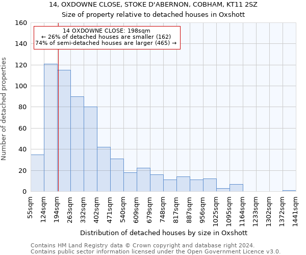 14, OXDOWNE CLOSE, STOKE D'ABERNON, COBHAM, KT11 2SZ: Size of property relative to detached houses in Oxshott