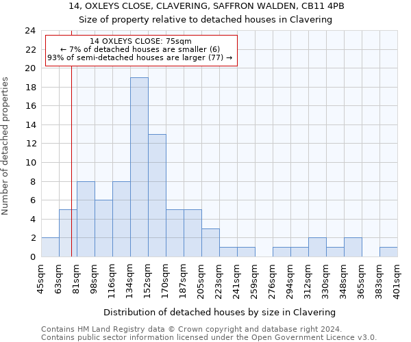 14, OXLEYS CLOSE, CLAVERING, SAFFRON WALDEN, CB11 4PB: Size of property relative to detached houses in Clavering