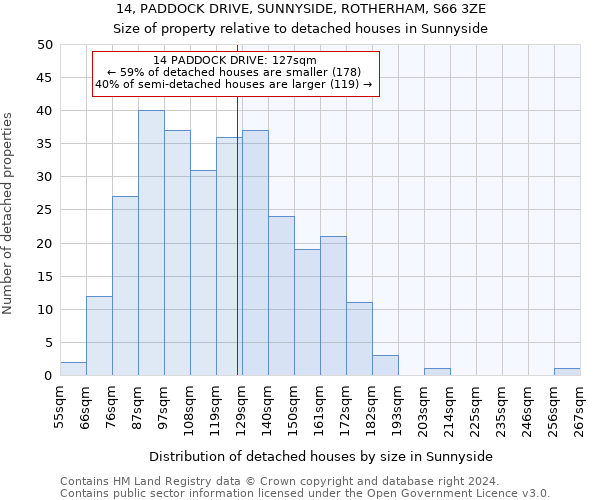 14, PADDOCK DRIVE, SUNNYSIDE, ROTHERHAM, S66 3ZE: Size of property relative to detached houses in Sunnyside