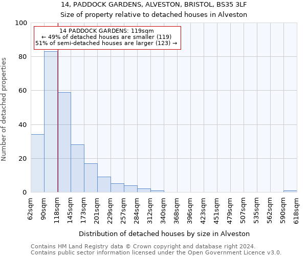 14, PADDOCK GARDENS, ALVESTON, BRISTOL, BS35 3LF: Size of property relative to detached houses in Alveston