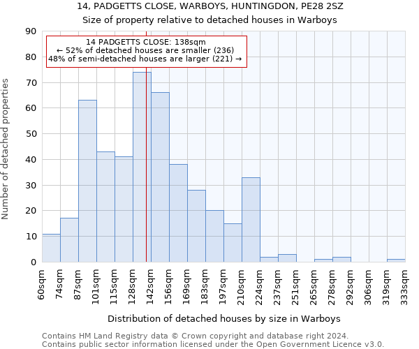 14, PADGETTS CLOSE, WARBOYS, HUNTINGDON, PE28 2SZ: Size of property relative to detached houses in Warboys