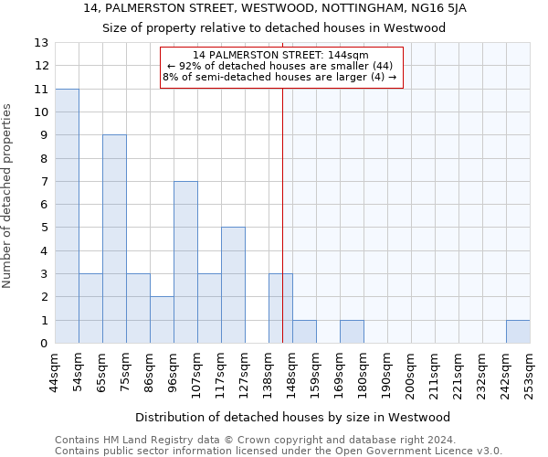 14, PALMERSTON STREET, WESTWOOD, NOTTINGHAM, NG16 5JA: Size of property relative to detached houses in Westwood