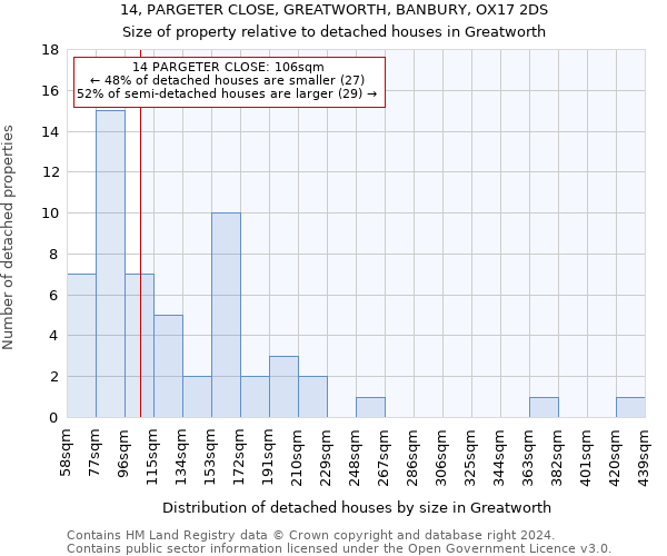 14, PARGETER CLOSE, GREATWORTH, BANBURY, OX17 2DS: Size of property relative to detached houses in Greatworth