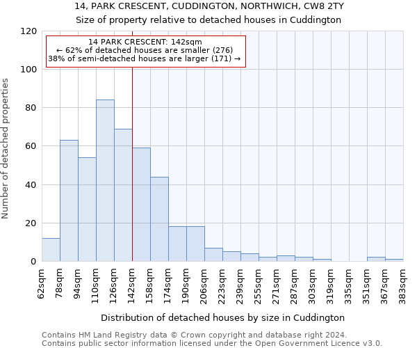 14, PARK CRESCENT, CUDDINGTON, NORTHWICH, CW8 2TY: Size of property relative to detached houses in Cuddington