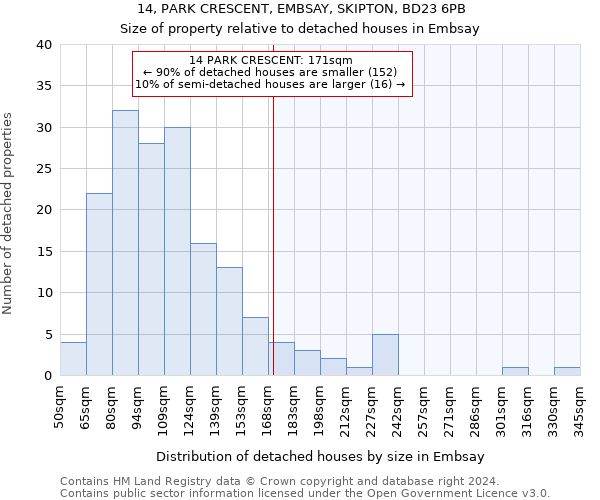 14, PARK CRESCENT, EMBSAY, SKIPTON, BD23 6PB: Size of property relative to detached houses in Embsay