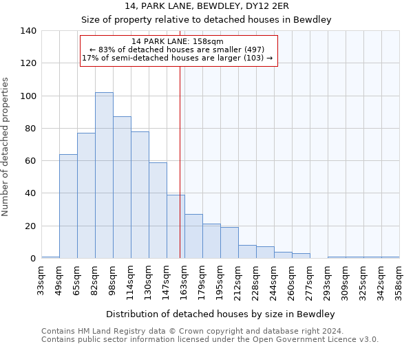 14, PARK LANE, BEWDLEY, DY12 2ER: Size of property relative to detached houses in Bewdley