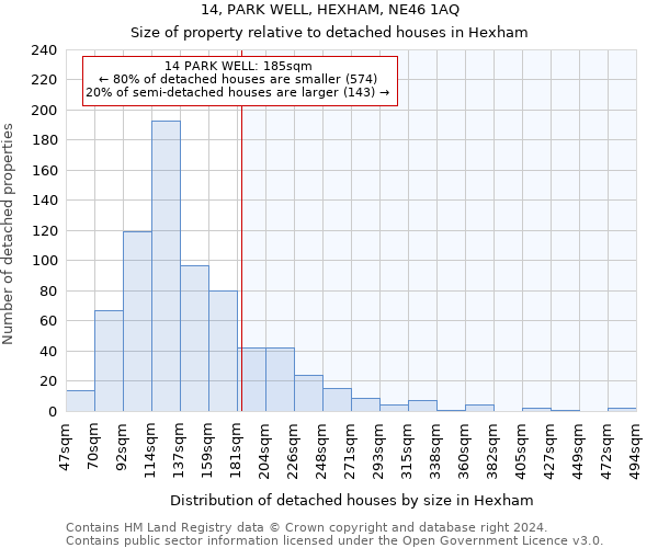 14, PARK WELL, HEXHAM, NE46 1AQ: Size of property relative to detached houses in Hexham