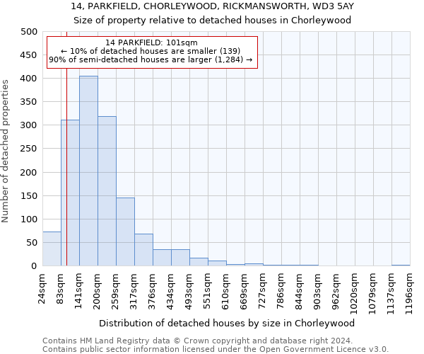 14, PARKFIELD, CHORLEYWOOD, RICKMANSWORTH, WD3 5AY: Size of property relative to detached houses in Chorleywood