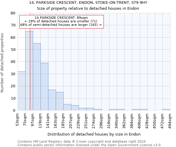 14, PARKSIDE CRESCENT, ENDON, STOKE-ON-TRENT, ST9 9HY: Size of property relative to detached houses in Endon