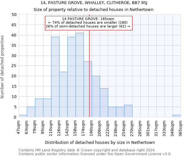 14, PASTURE GROVE, WHALLEY, CLITHEROE, BB7 9SJ: Size of property relative to detached houses in Nethertown