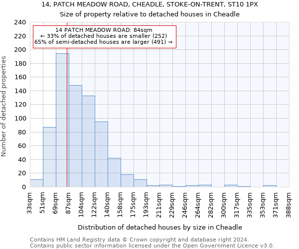 14, PATCH MEADOW ROAD, CHEADLE, STOKE-ON-TRENT, ST10 1PX: Size of property relative to detached houses in Cheadle