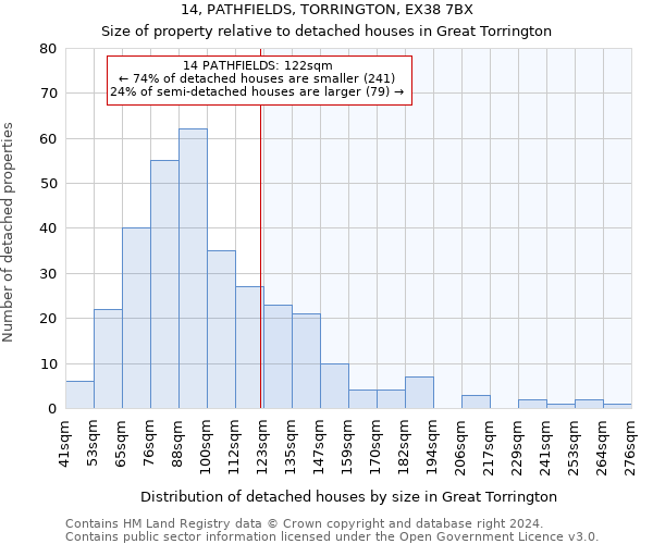 14, PATHFIELDS, TORRINGTON, EX38 7BX: Size of property relative to detached houses in Great Torrington