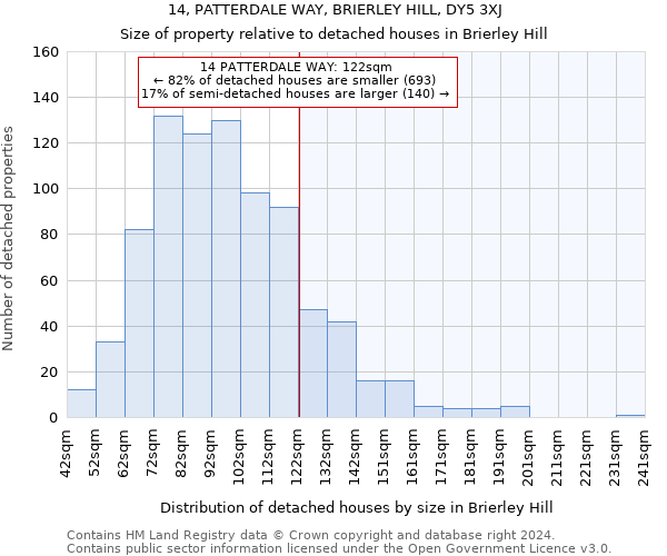 14, PATTERDALE WAY, BRIERLEY HILL, DY5 3XJ: Size of property relative to detached houses in Brierley Hill