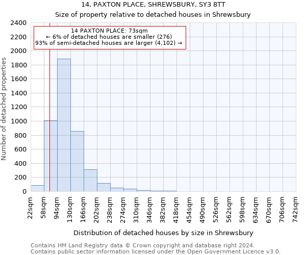 14, PAXTON PLACE, SHREWSBURY, SY3 8TT: Size of property relative to detached houses in Shrewsbury