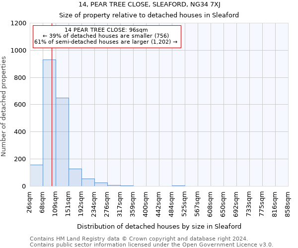 14, PEAR TREE CLOSE, SLEAFORD, NG34 7XJ: Size of property relative to detached houses in Sleaford