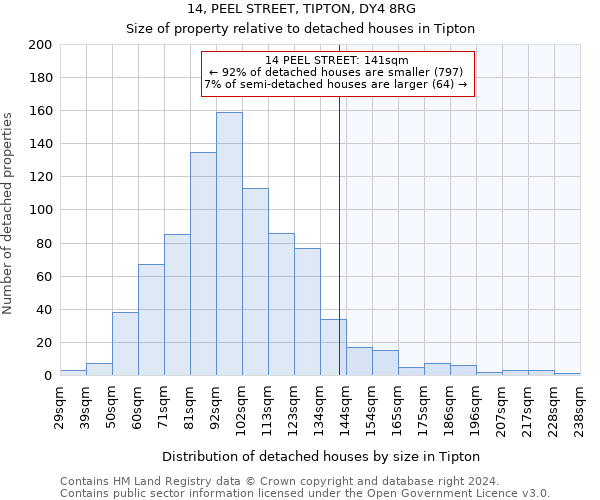 14, PEEL STREET, TIPTON, DY4 8RG: Size of property relative to detached houses in Tipton