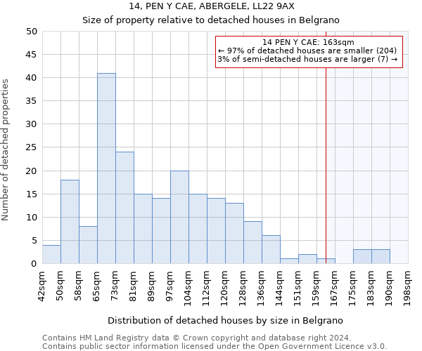 14, PEN Y CAE, ABERGELE, LL22 9AX: Size of property relative to detached houses in Belgrano