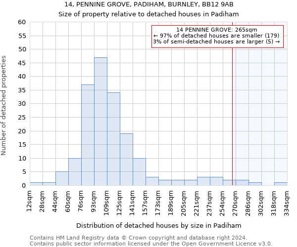 14, PENNINE GROVE, PADIHAM, BURNLEY, BB12 9AB: Size of property relative to detached houses in Padiham