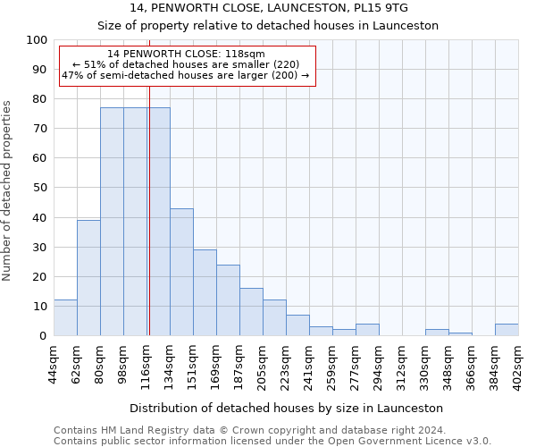 14, PENWORTH CLOSE, LAUNCESTON, PL15 9TG: Size of property relative to detached houses in Launceston