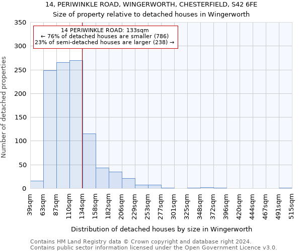 14, PERIWINKLE ROAD, WINGERWORTH, CHESTERFIELD, S42 6FE: Size of property relative to detached houses in Wingerworth