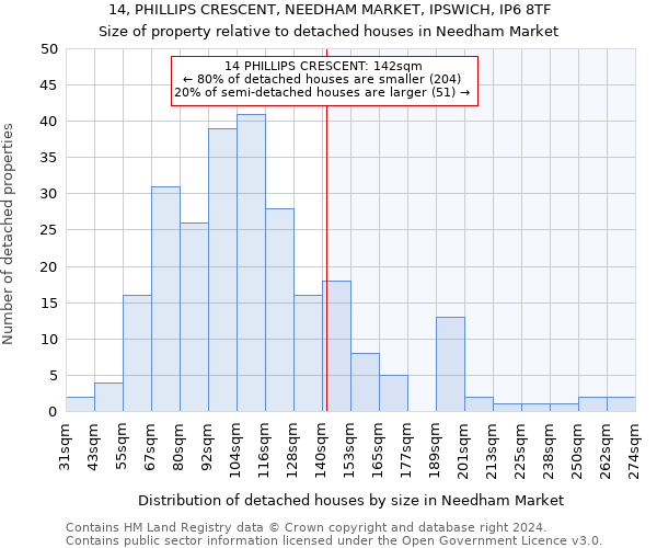 14, PHILLIPS CRESCENT, NEEDHAM MARKET, IPSWICH, IP6 8TF: Size of property relative to detached houses in Needham Market