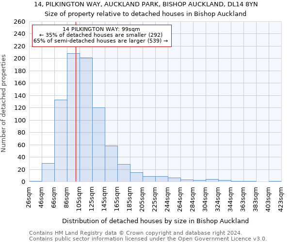 14, PILKINGTON WAY, AUCKLAND PARK, BISHOP AUCKLAND, DL14 8YN: Size of property relative to detached houses in Bishop Auckland