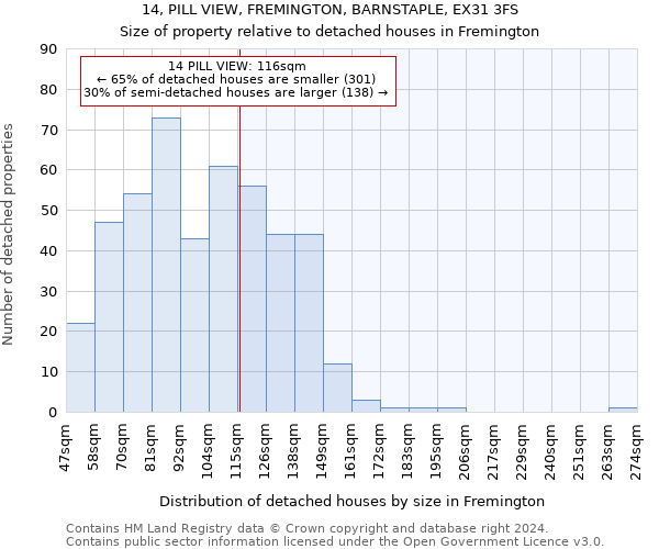 14, PILL VIEW, FREMINGTON, BARNSTAPLE, EX31 3FS: Size of property relative to detached houses in Fremington