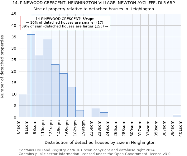 14, PINEWOOD CRESCENT, HEIGHINGTON VILLAGE, NEWTON AYCLIFFE, DL5 6RP: Size of property relative to detached houses in Heighington