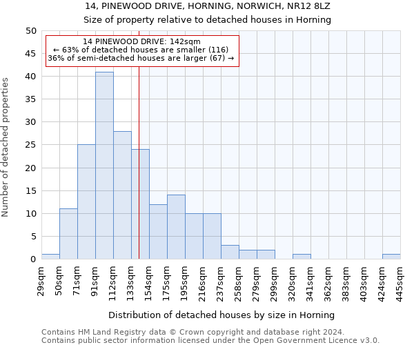 14, PINEWOOD DRIVE, HORNING, NORWICH, NR12 8LZ: Size of property relative to detached houses in Horning