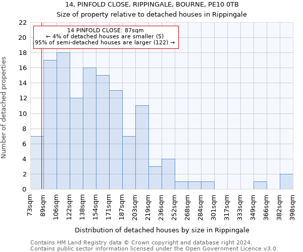 14, PINFOLD CLOSE, RIPPINGALE, BOURNE, PE10 0TB: Size of property relative to detached houses in Rippingale