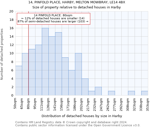 14, PINFOLD PLACE, HARBY, MELTON MOWBRAY, LE14 4BX: Size of property relative to detached houses in Harby