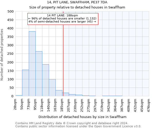 14, PIT LANE, SWAFFHAM, PE37 7DA: Size of property relative to detached houses in Swaffham