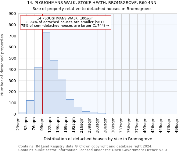 14, PLOUGHMANS WALK, STOKE HEATH, BROMSGROVE, B60 4NN: Size of property relative to detached houses in Bromsgrove