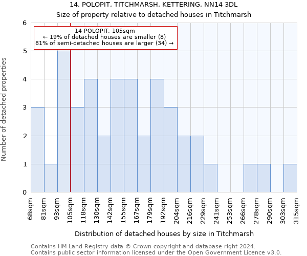 14, POLOPIT, TITCHMARSH, KETTERING, NN14 3DL: Size of property relative to detached houses in Titchmarsh