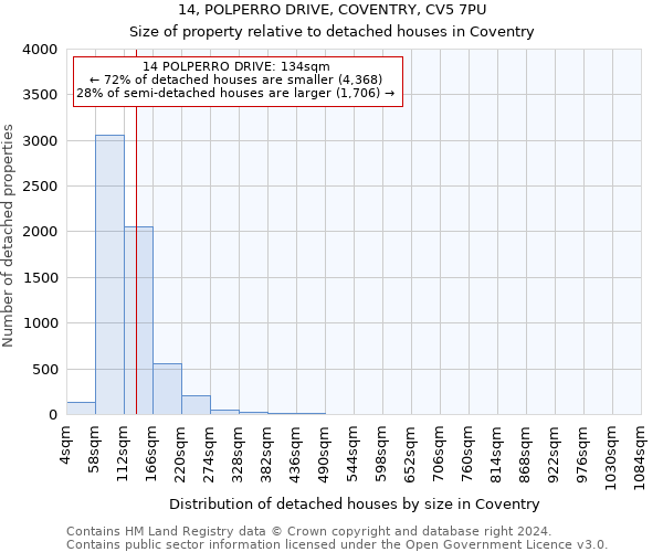 14, POLPERRO DRIVE, COVENTRY, CV5 7PU: Size of property relative to detached houses in Coventry