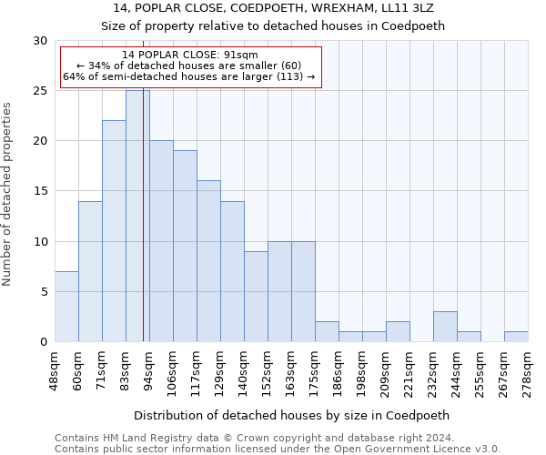 14, POPLAR CLOSE, COEDPOETH, WREXHAM, LL11 3LZ: Size of property relative to detached houses in Coedpoeth