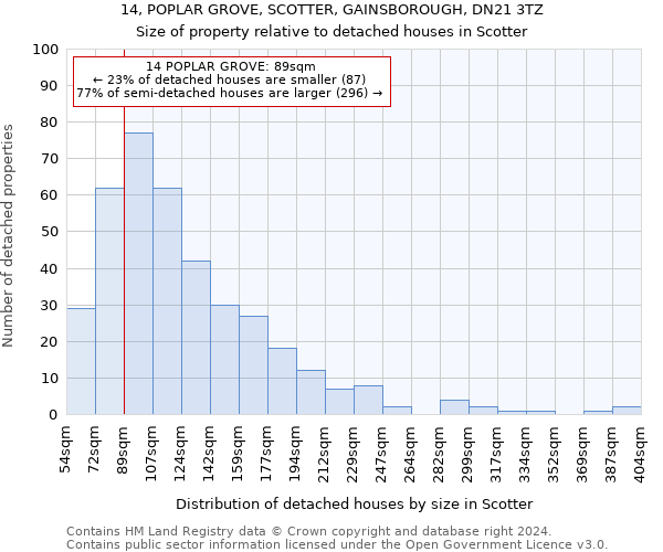 14, POPLAR GROVE, SCOTTER, GAINSBOROUGH, DN21 3TZ: Size of property relative to detached houses in Scotter