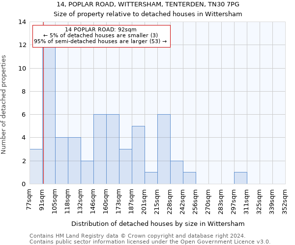 14, POPLAR ROAD, WITTERSHAM, TENTERDEN, TN30 7PG: Size of property relative to detached houses in Wittersham