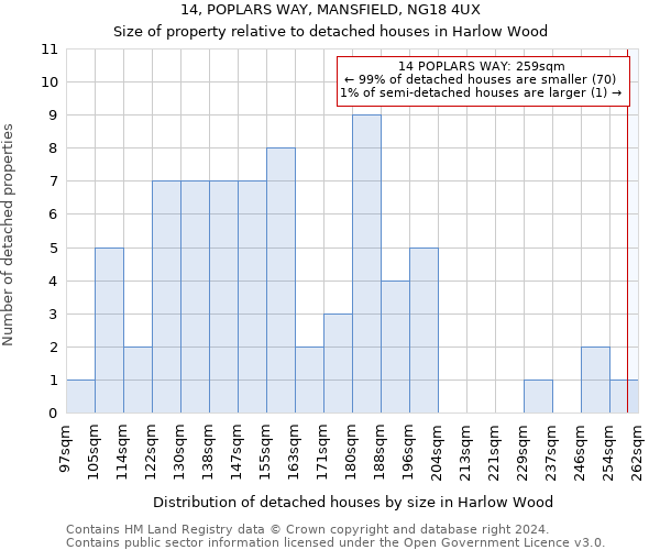 14, POPLARS WAY, MANSFIELD, NG18 4UX: Size of property relative to detached houses in Harlow Wood