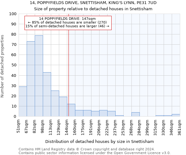 14, POPPYFIELDS DRIVE, SNETTISHAM, KING'S LYNN, PE31 7UD: Size of property relative to detached houses in Snettisham