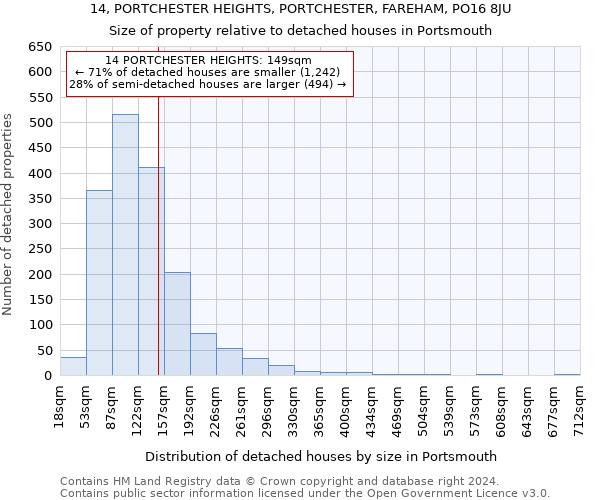 14, PORTCHESTER HEIGHTS, PORTCHESTER, FAREHAM, PO16 8JU: Size of property relative to detached houses in Portsmouth