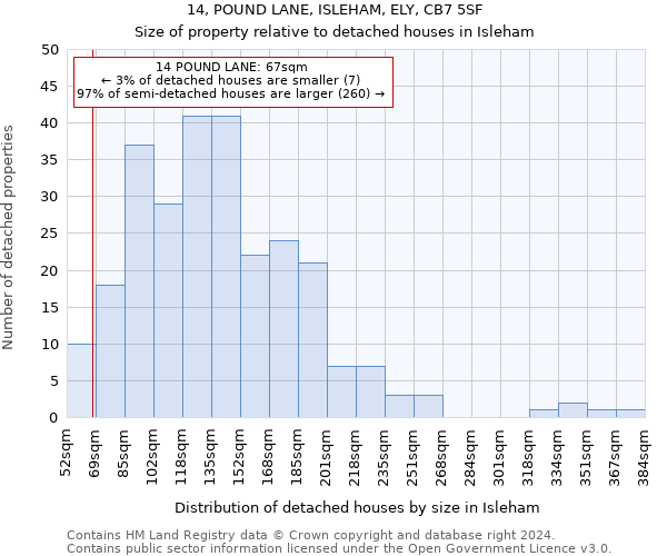 14, POUND LANE, ISLEHAM, ELY, CB7 5SF: Size of property relative to detached houses in Isleham