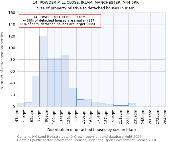 14, POWDER MILL CLOSE, IRLAM, MANCHESTER, M44 6RR: Size of property relative to detached houses in Irlam