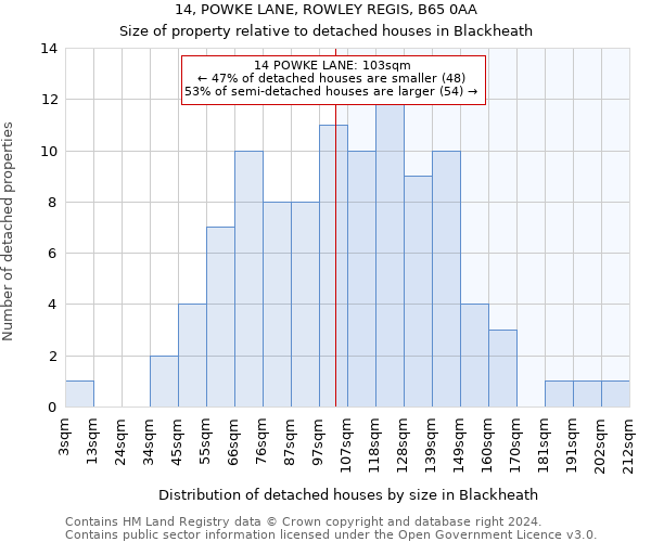 14, POWKE LANE, ROWLEY REGIS, B65 0AA: Size of property relative to detached houses in Blackheath