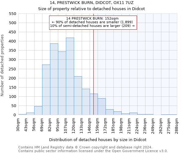 14, PRESTWICK BURN, DIDCOT, OX11 7UZ: Size of property relative to detached houses in Didcot