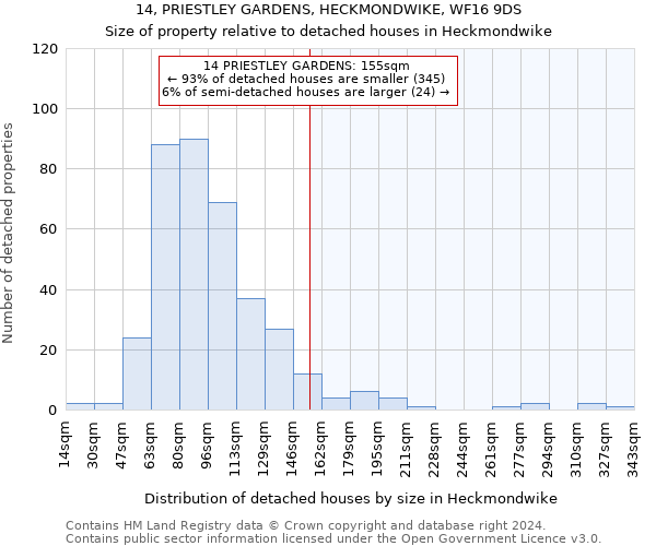 14, PRIESTLEY GARDENS, HECKMONDWIKE, WF16 9DS: Size of property relative to detached houses in Heckmondwike