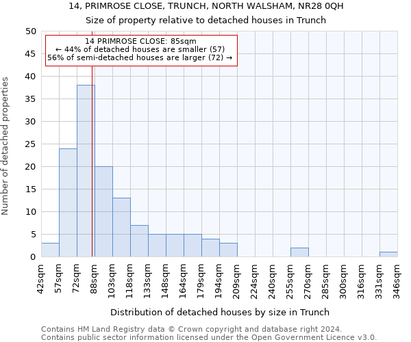 14, PRIMROSE CLOSE, TRUNCH, NORTH WALSHAM, NR28 0QH: Size of property relative to detached houses in Trunch