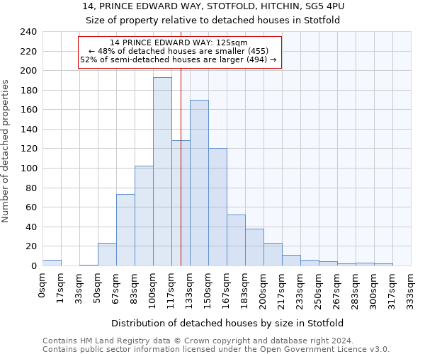 14, PRINCE EDWARD WAY, STOTFOLD, HITCHIN, SG5 4PU: Size of property relative to detached houses in Stotfold