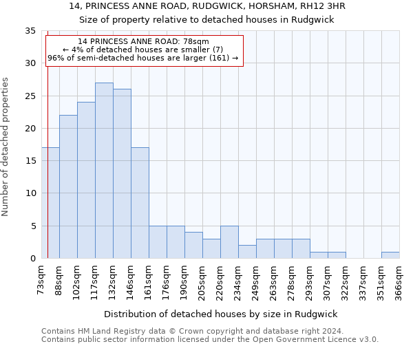 14, PRINCESS ANNE ROAD, RUDGWICK, HORSHAM, RH12 3HR: Size of property relative to detached houses in Rudgwick